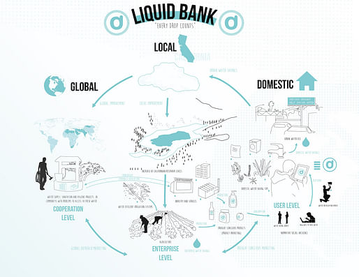 From Juan Saez's "Liquid Bank" proposal.