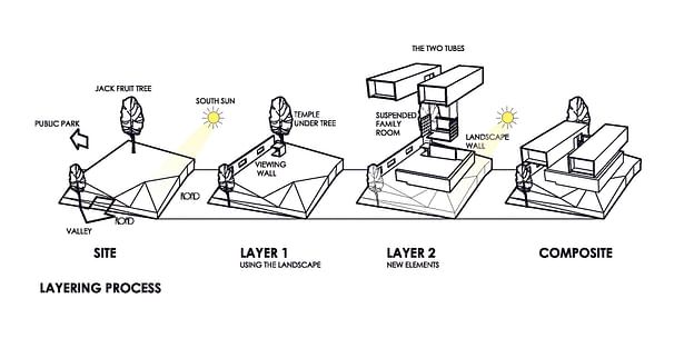 Layering Process for the Design