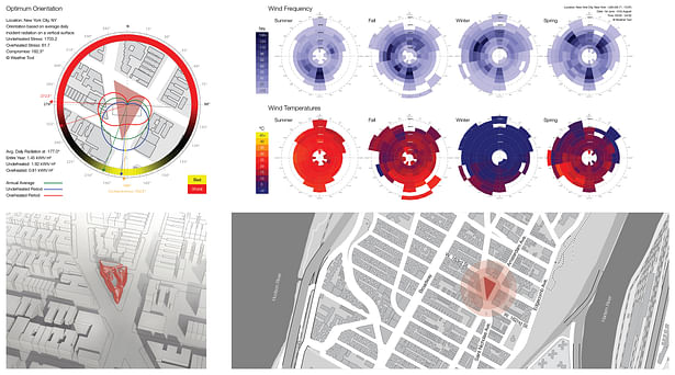 Site Environmental Analysis