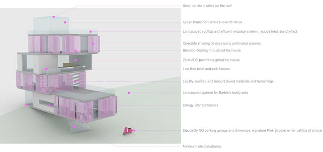 Sustainable features of Barbie's new dream house