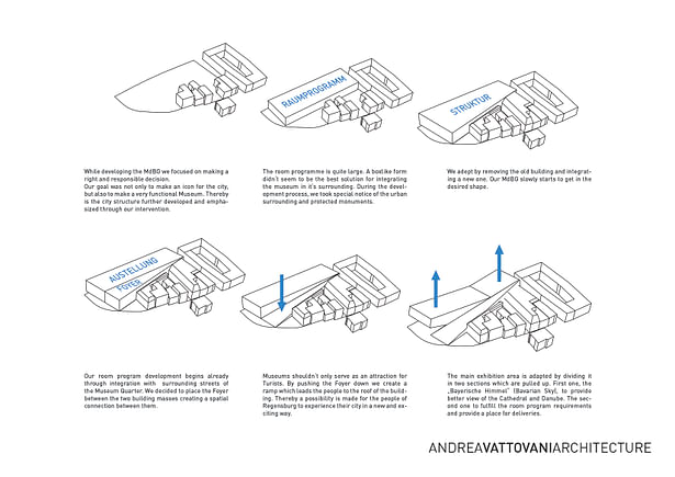 Pictograms