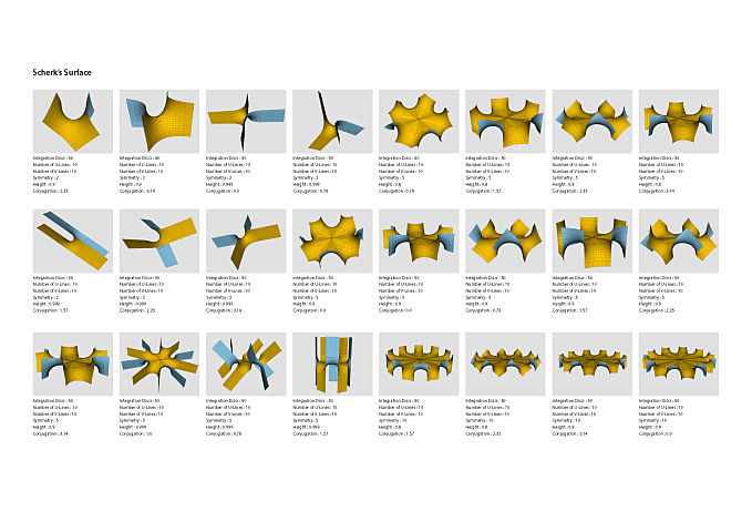 Minimal surface catalogue - Sherk surface. (© DRX Team)