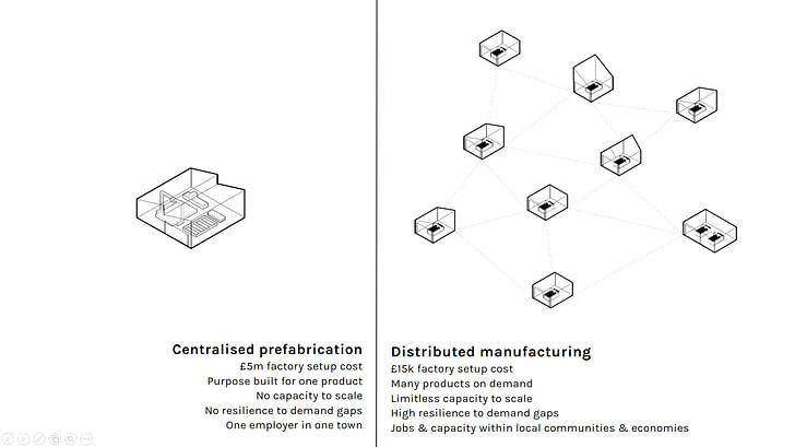 Distributed manufacturing. Image courtesy of WikiHouse.