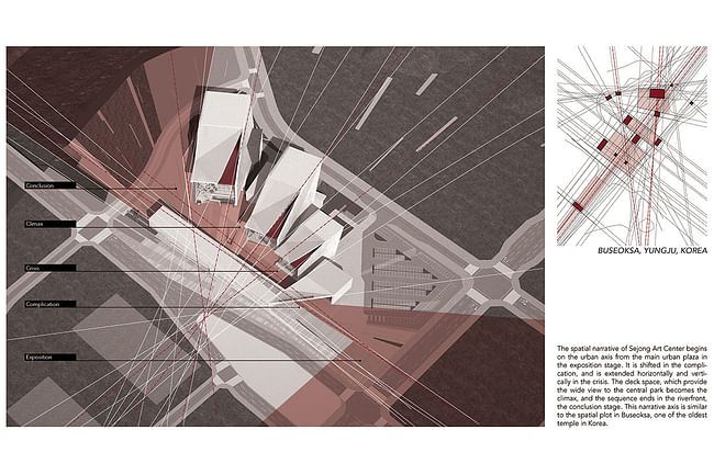 Concept, Sequential axis Koreanness (Image: H Architecture & Haeahn Architecture)