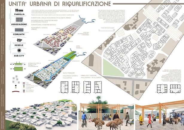 Plot 7 - Case Study: Urban upgrading units 