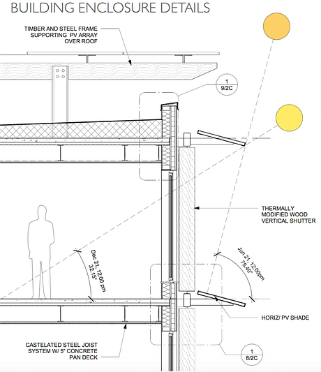 Building Enclosure Details...