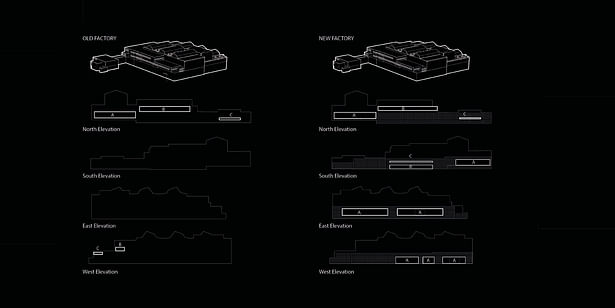 Facades strategy