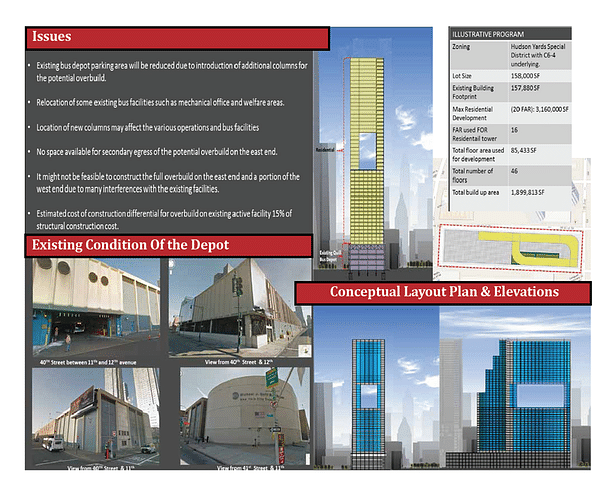 Conceptual Layout and Elevation