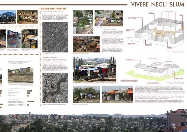 Plot 2B - Urban Profile: living in slums