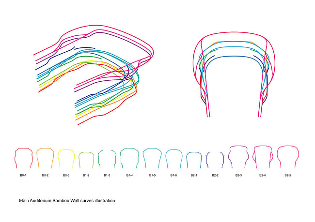 The drawing is illustrating the curve design concept for the bamboo walls.