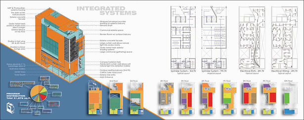 CARTA Downtown Systems