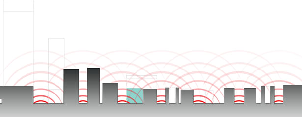 sound study reveals how surrounding sound influences the site even from other streets