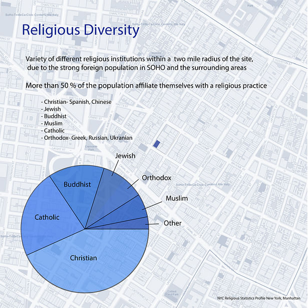 Religious Diversity Map of SOHO