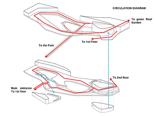 Circulation Diagram