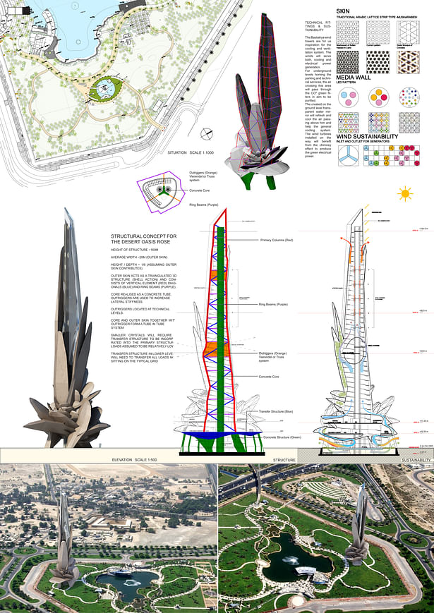 Aerial view and technical schemes