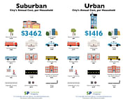 The true costs of sprawl