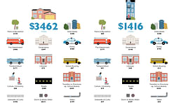 The true costs of sprawl