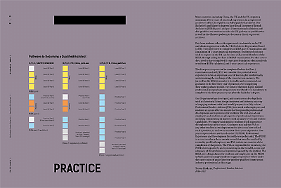 XJTLU Architecture - diagram RIBA