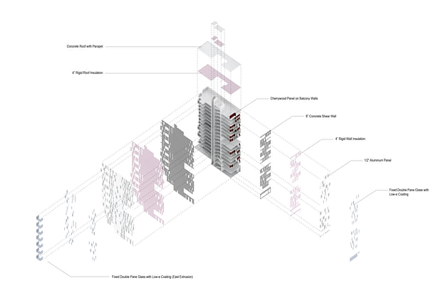 Facade Diagram