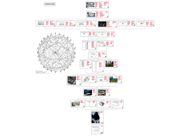 Exhibition content hierarchy diagram 