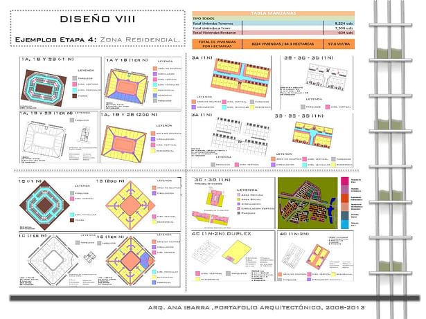 Comprehensive reorganization of La Otra Banda, Santiago - Residential zone