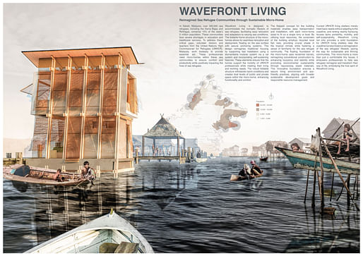 Yoong Zheng Quan, Cheah Kim Hoong, Branda Wee, and Pang Jian Sheng's Student Award winner 'Waterfront Living' proposal. Image: Buildner