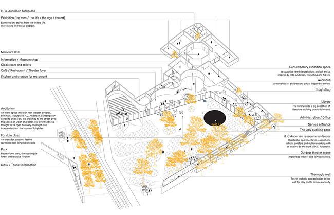 H C Andersen Museum's House of Fairytales by Transborder Studio. Image courtesy of Transborder Studio