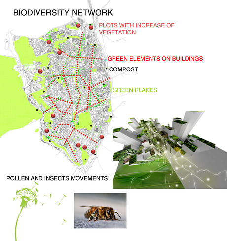 Biodiversity network