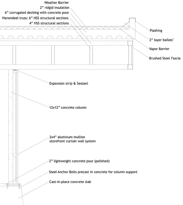 skin section of building