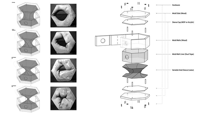 Modular Variations - Prototype II via Variable Projects