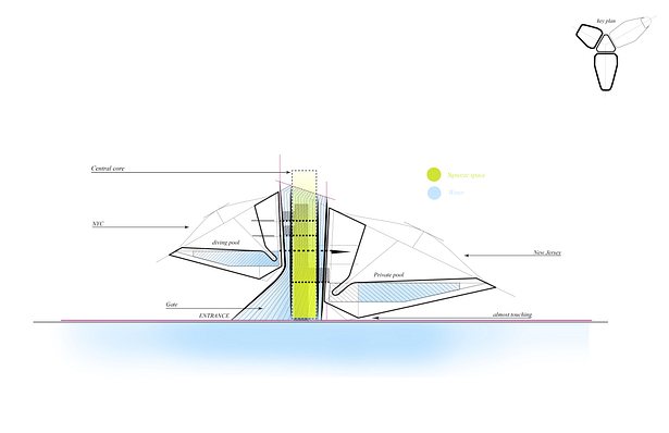 Schematic section
