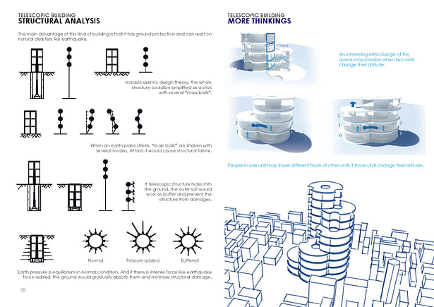 Structural Diagram