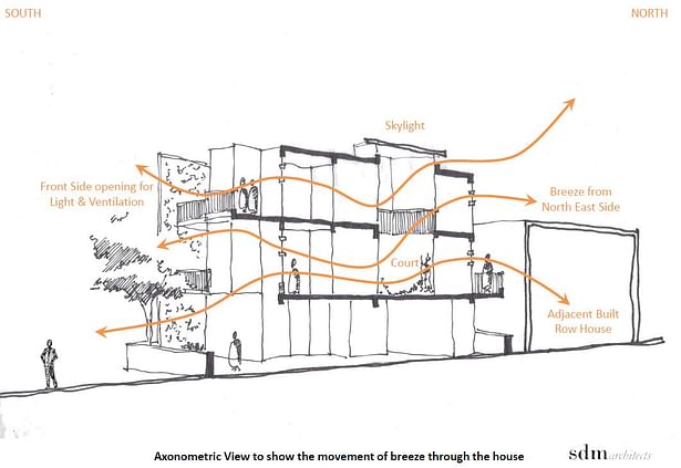 Concept Sectional Sketch of a Residence