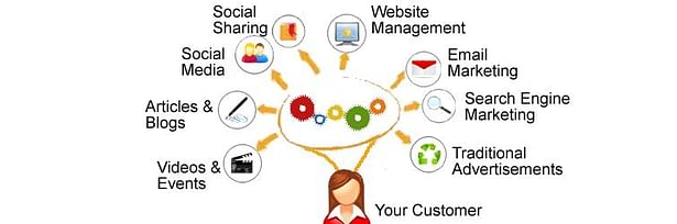 Internet Marketing Services - aidasinc.com