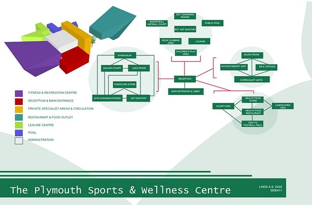 Plymouth Wellness Centre in Barbican, Jamaica (Sheet 1)