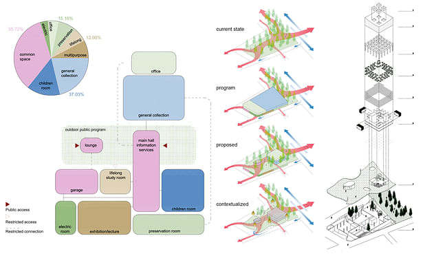 organigram / srtategy