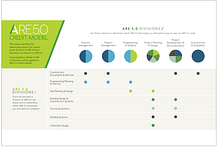Taking your licensing exams? Prepare for ARE 5.0's release with NCARB's "Transition Calculator"