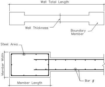 Typical reinforced concrete shear wall construction, per ACI