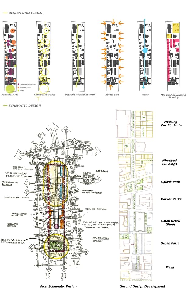 Conceptual Design