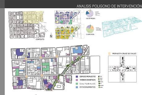 Research for Master Plan in Guadalajara Downtown / Investigación para Plan Maestro en Centro de Guadalajara