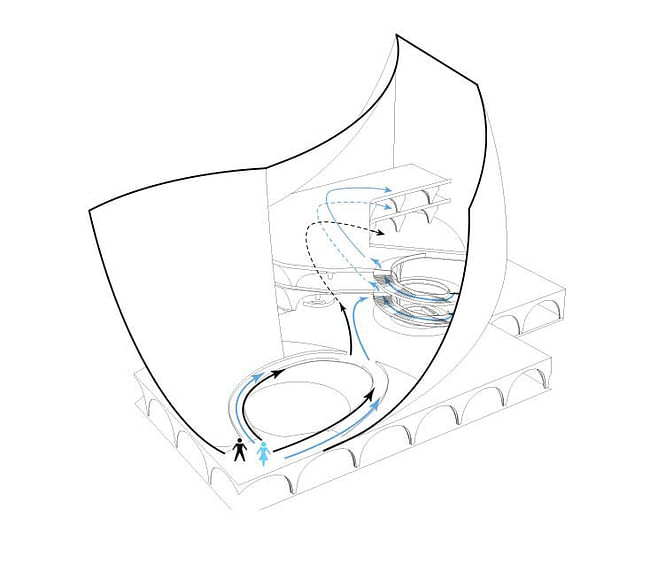 Diagram, circulation (Image: APTUM)