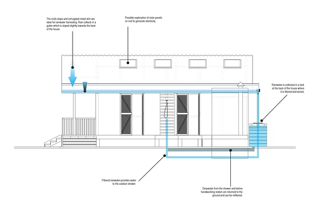 Rainwater Harvesting System