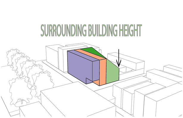 Surrounding Buildings 1 