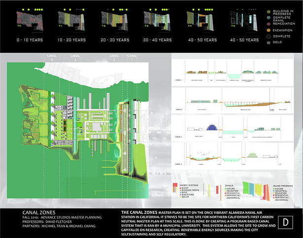 CANAL SYSTEM