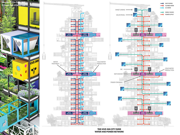 Fresh from the sky: HIVE-INN™ CITY FARM JUST LANDED IN NEW YORK. Hive-Inn™ City Farm is a modular farming structure where containers are designed and used as farming modules and acts as an ecosystem where each unit plays a role in producing food, harvesting energy and recycling waste and water.