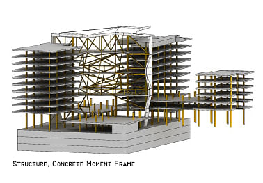 Structural Diagram