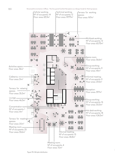 MArch Sustainable Environmental Design 2014-16 Dissertation project · Perceived Environments in Offices. The occupants' comfort perception as a design guide for working spaces. Plan of the 14th floor of the refurbished office building in Madrid where the offered design guide was applied