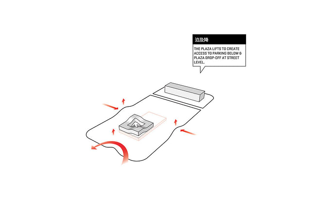 Concept diagram (Image: HAO / Holm Architecture Office)