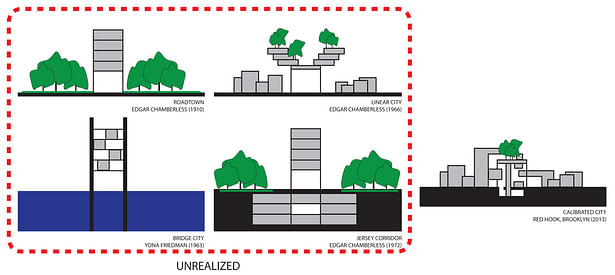 Historical Multipurpose Infrastructural References