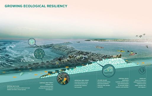 The Living Breakwaters proposal for Staten Island’s northern shoreline. Image from Toward an Urban Ecology, Kate Orff and SCAPE Landscape Architecture